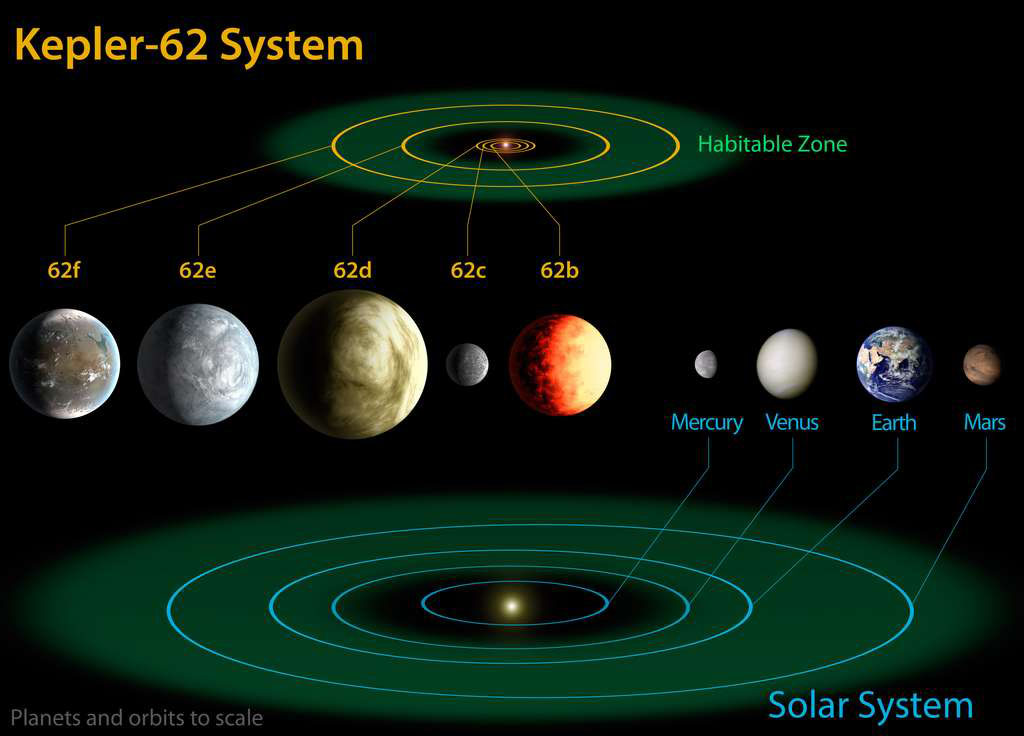 Nasa identifica planeta extragaláctico com semelhan?as da Terra