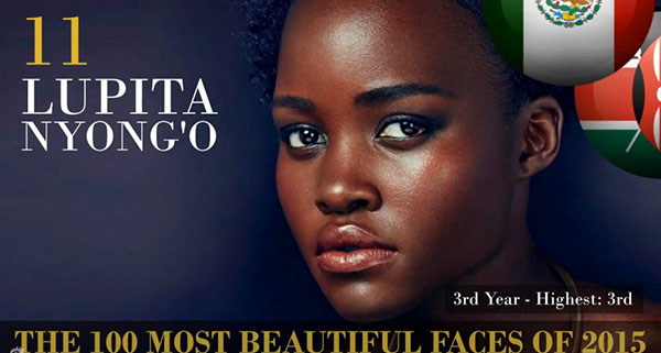 Site publica lista dos 100 rostos mais bonitos de 2015