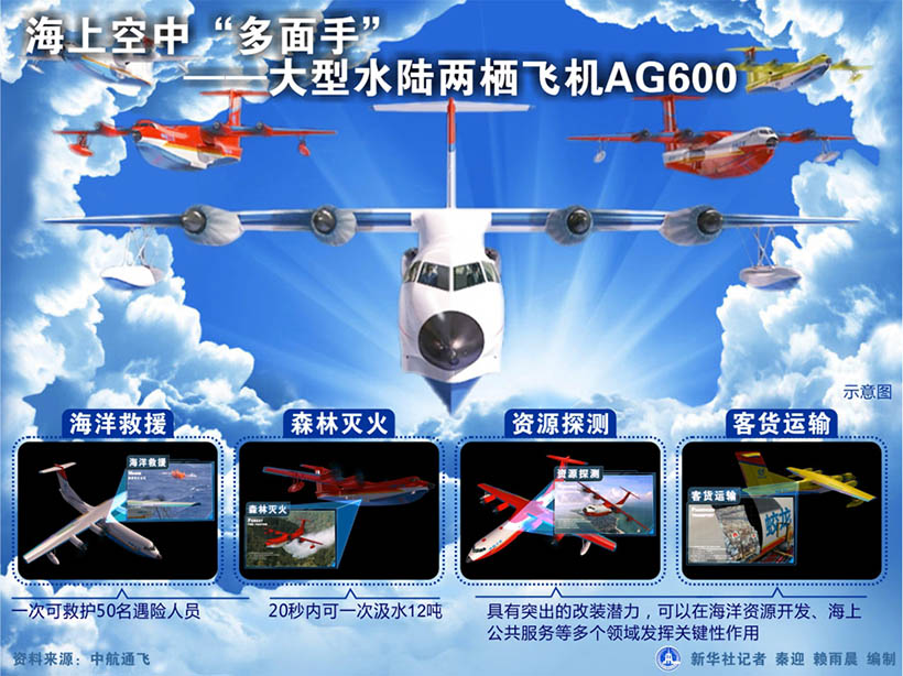 Maior avi?o anfíbio do mundo é fabricado na China