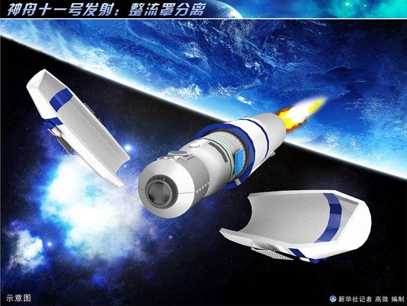 China envia nave espacial tripulada Shenzhou 11 para órbita