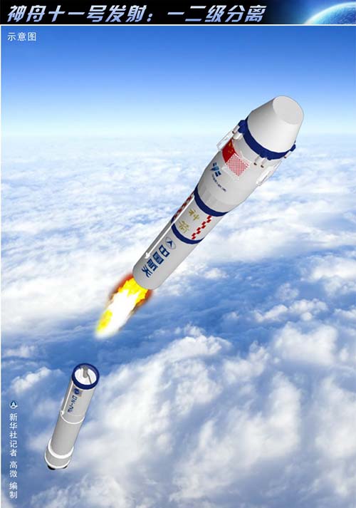 China envia nave espacial tripulada Shenzhou 11 para órbita