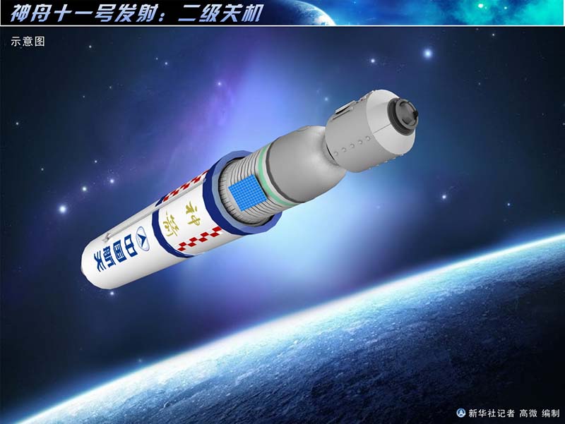 China envia nave espacial tripulada Shenzhou 11 para órbita