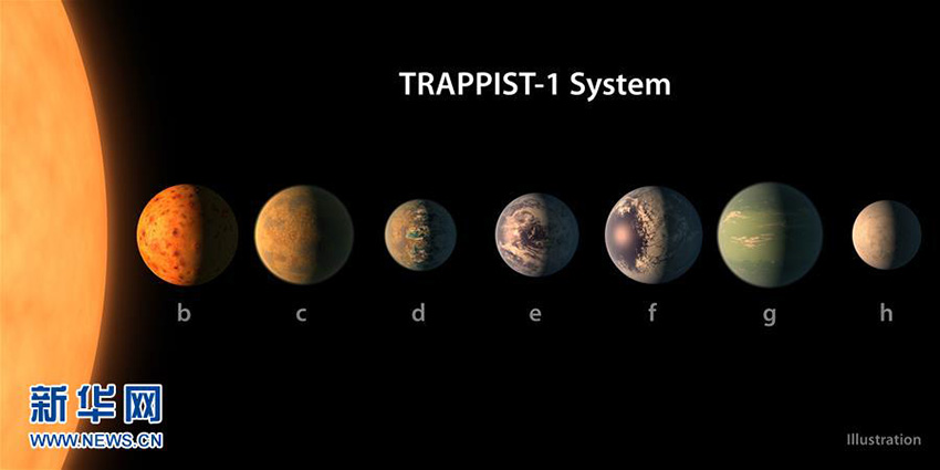 NASA anuncia descoberta de sistema com sete exoplanetas de tamanho da Terra