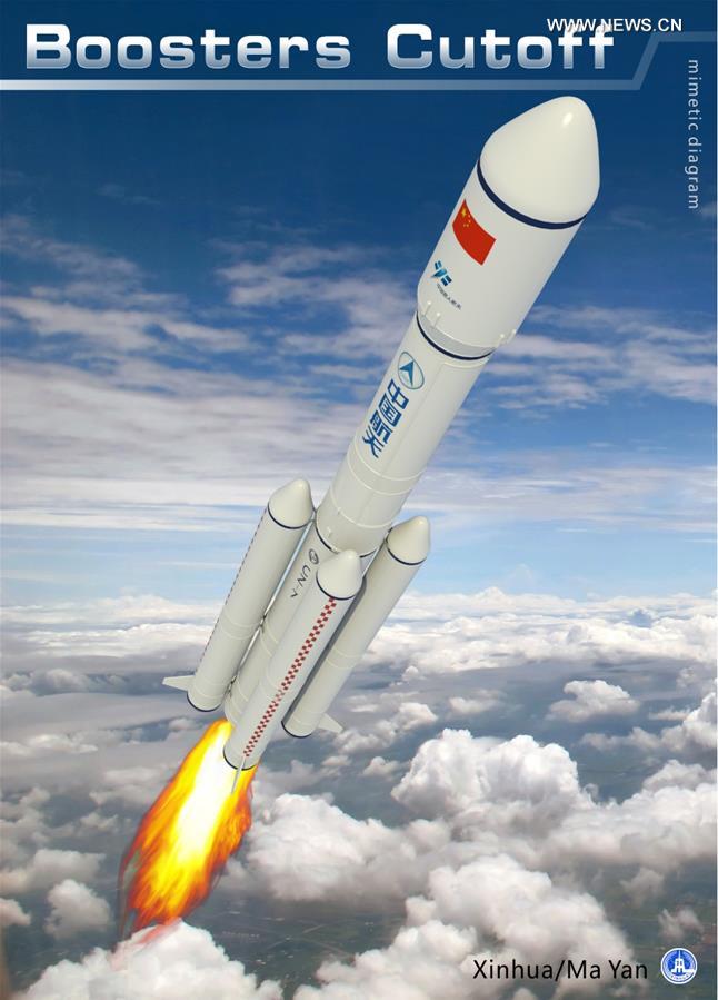 Lan?amento do primeiro cargueiro espacial chinês ilustrado em gráficos