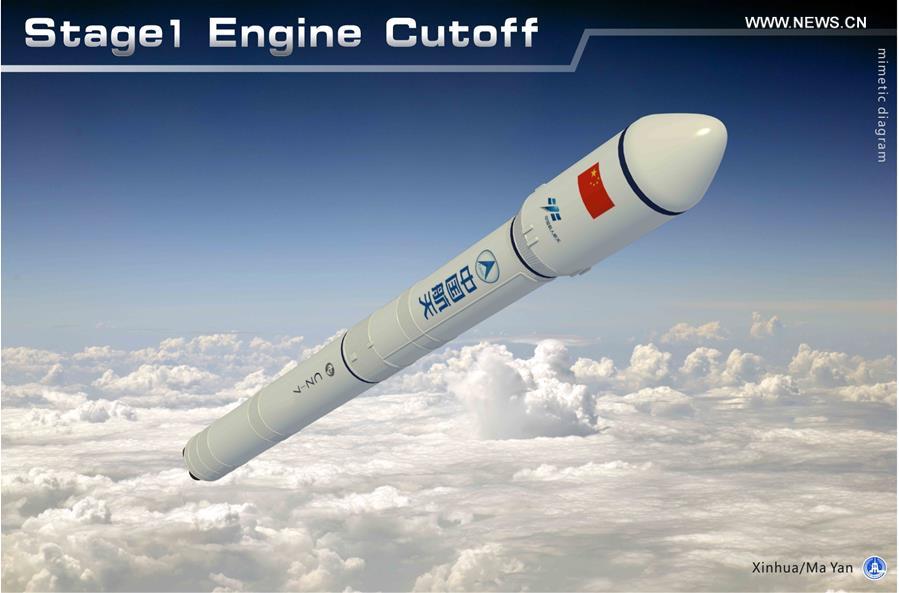 Lan?amento do primeiro cargueiro espacial chinês ilustrado em gráficos