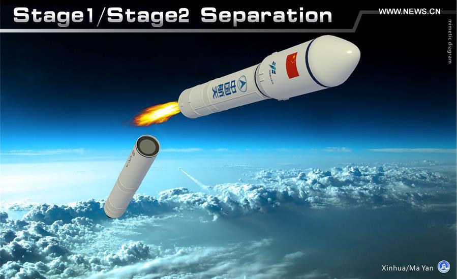 Lan?amento do primeiro cargueiro espacial chinês ilustrado em gráficos