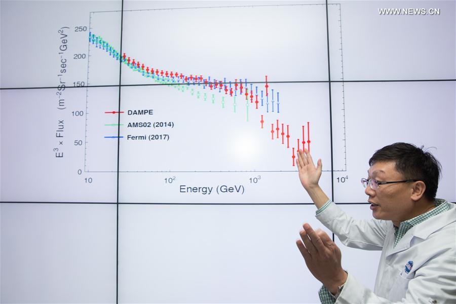 Satélite chinês detecta sinal misterioso em busca da matéria escura