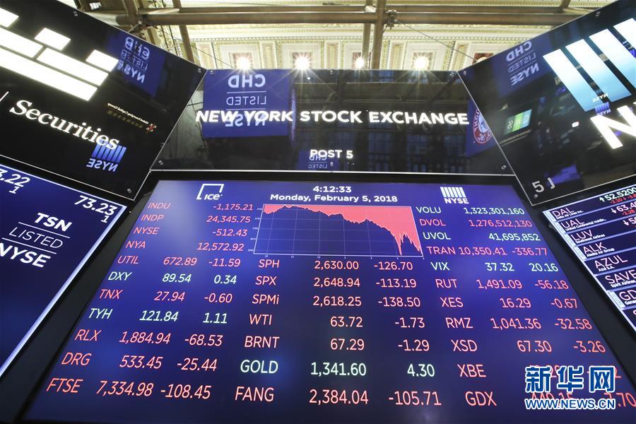 Dow mergulha mais de 1100 pontos enquanto vendas s?o tomadas de panico