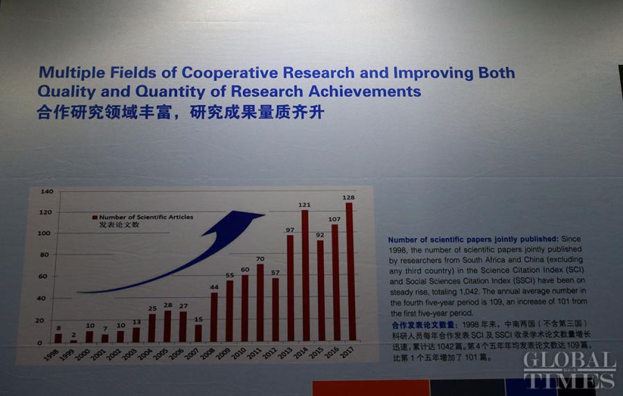 Exposi??o de Ciência, Tecnologia e Inova??o da áfrica do Sul-China inaugurada em Pretória