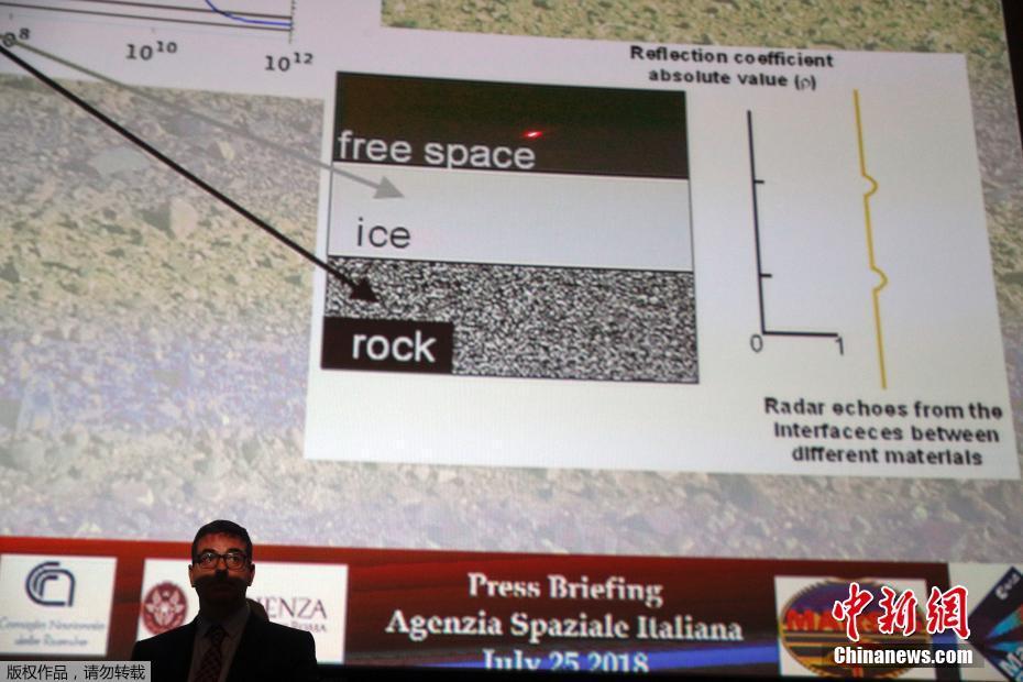 Primeiro lago de água no estado líquido encontrado em Marte