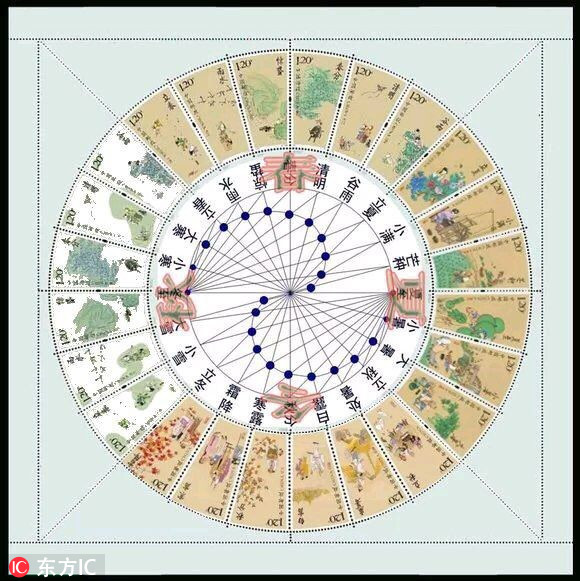 China Post emitirá novos selos dos 24 Termos Solares