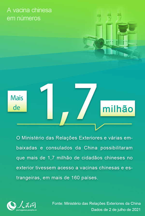 A vacina chinesa em números