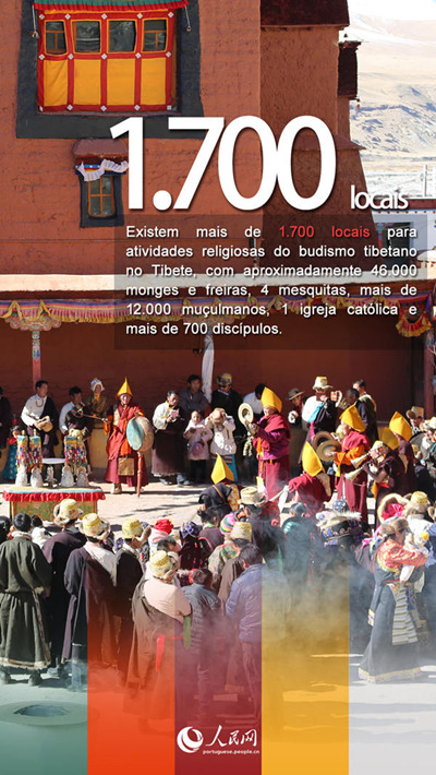 Tibete: retrospetiva de 70 anos após a liberta??o pacífica