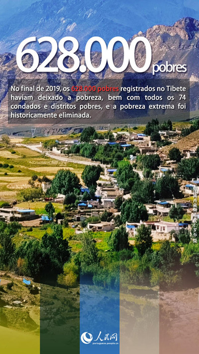 Tibete: retrospetiva de 70 anos após a liberta??o pacífica