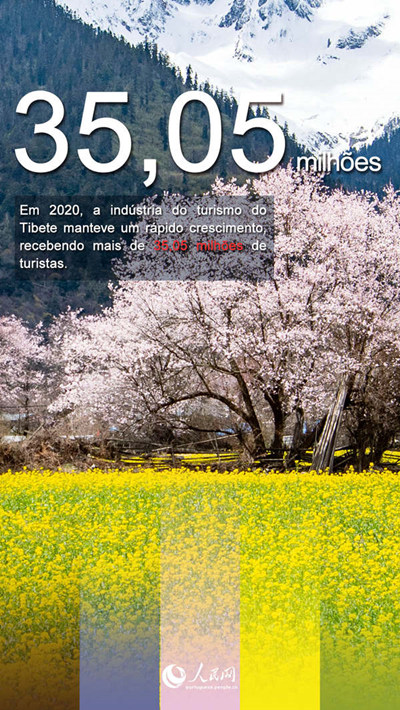 Tibete: retrospetiva de 70 anos após a liberta??o pacífica