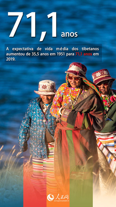 Tibete: retrospetiva de 70 anos após a liberta??o pacífica