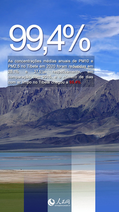 Tibete: retrospetiva de 70 anos após a liberta??o pacífica
