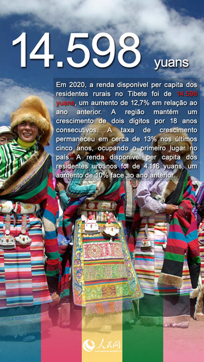 Tibete: retrospetiva de 70 anos após a liberta??o pacífica