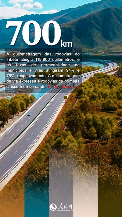 Tibete: retrospetiva de 70 anos após a liberta??o pacífica