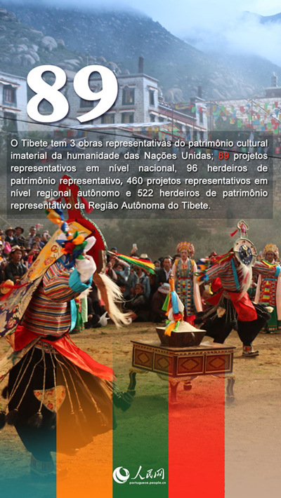 Tibete: retrospetiva de 70 anos após a liberta??o pacífica