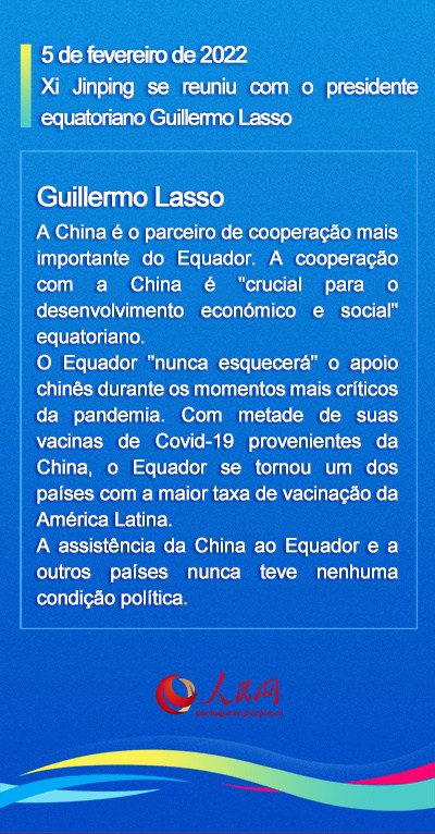 Infográfico: considera??es de líderes estrangeiros durante Beijing 2022