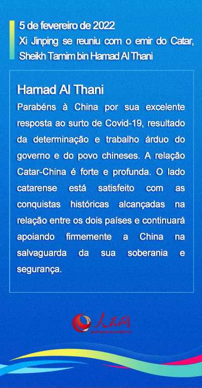 Infográfico: considera??es de líderes estrangeiros durante Beijing 2022