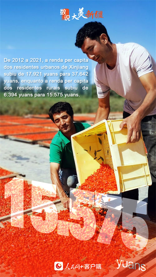 Infográfico: Xinjiang registra década com enormes mudan?as 