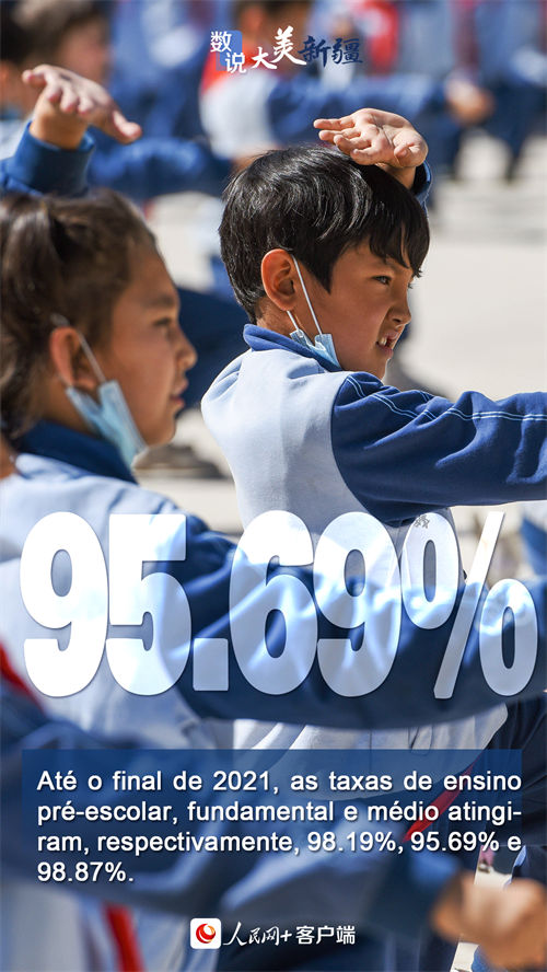 Infográfico: Xinjiang registra década com enormes mudan?as 