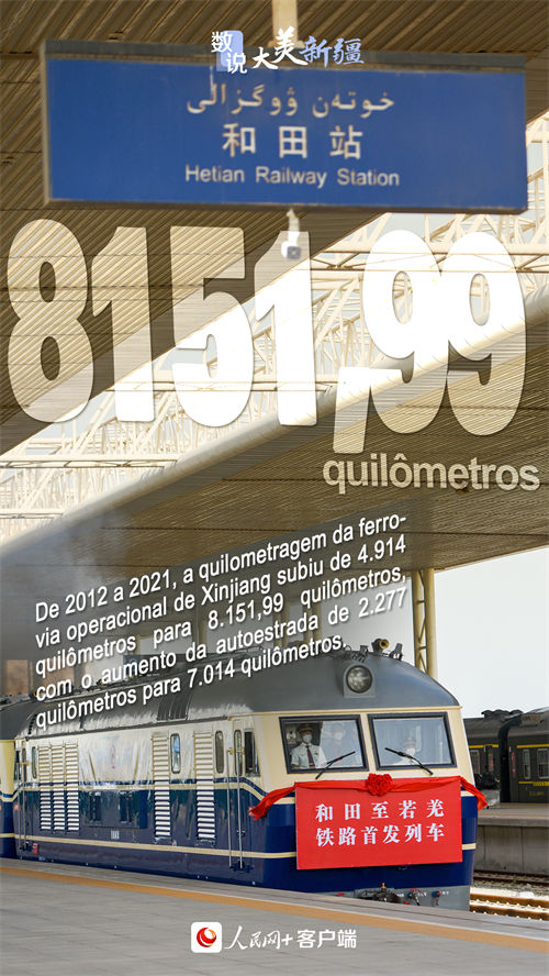 Infográfico: Xinjiang registra década com enormes mudan?as 