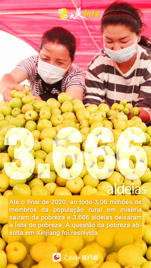 Infográfico: Xinjiang registra década com enormes mudan?as 