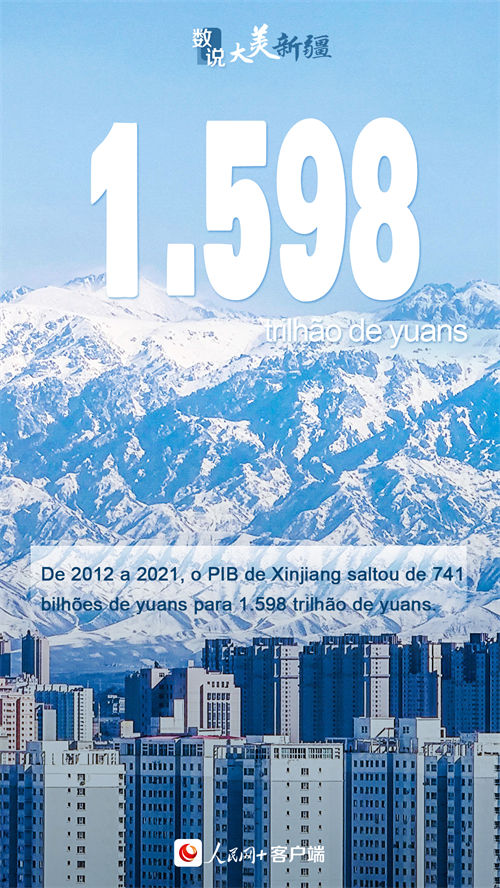 Infográfico: Xinjiang registra década com enormes mudan?as 