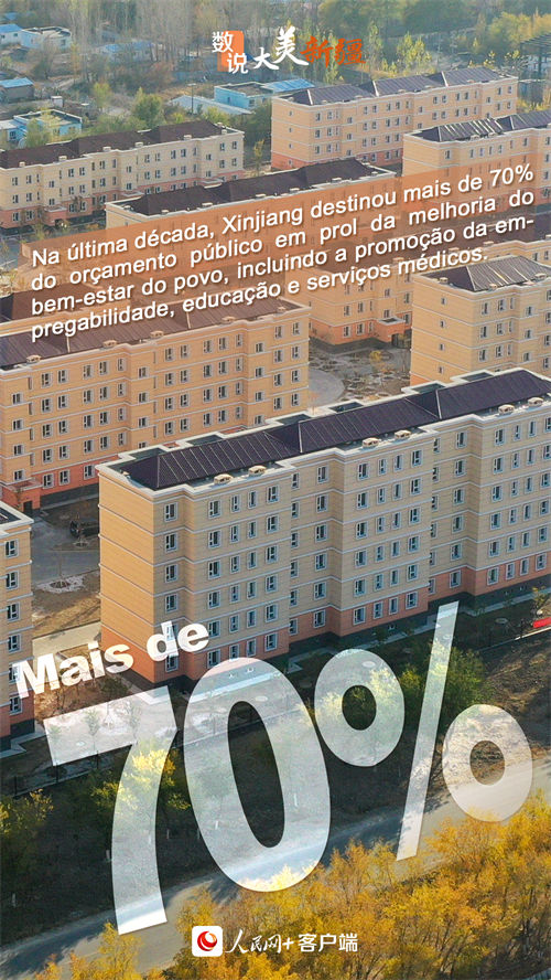 Infográfico: Xinjiang registra década com enormes mudan?as 