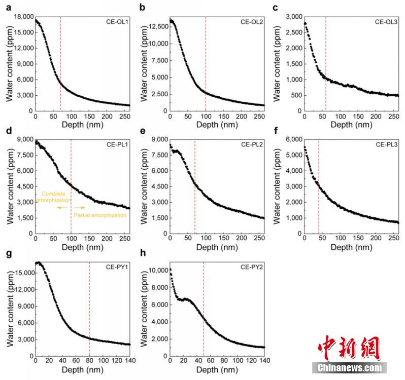 Descoberta revela elevado teor de água em amostras de mineral lunar Chang'e-5
