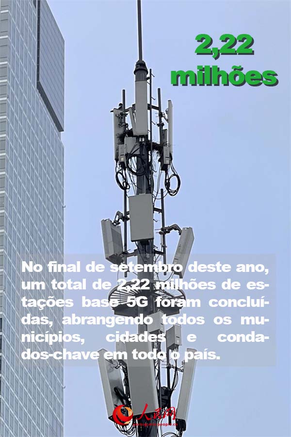 Infográfico: 10 conquistas de destaque da China em 2022