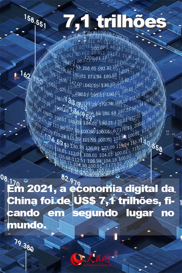 Infográfico: 10 conquistas de destaque da China em 2022