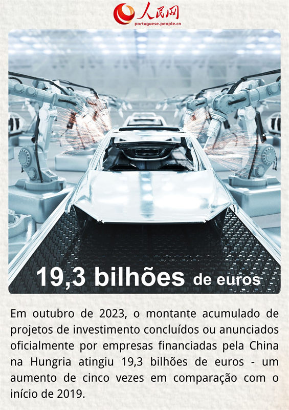 Conquistas da coopera??o China-Hungria em números