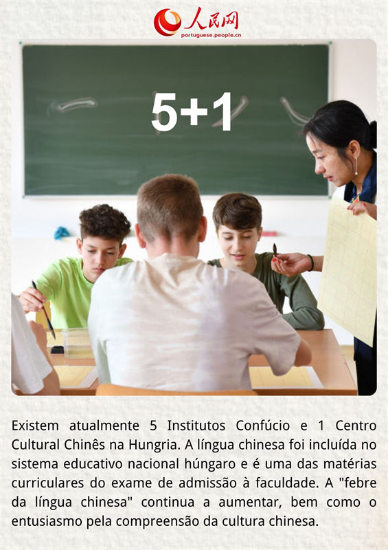 Conquistas da coopera??o China-Hungria em números