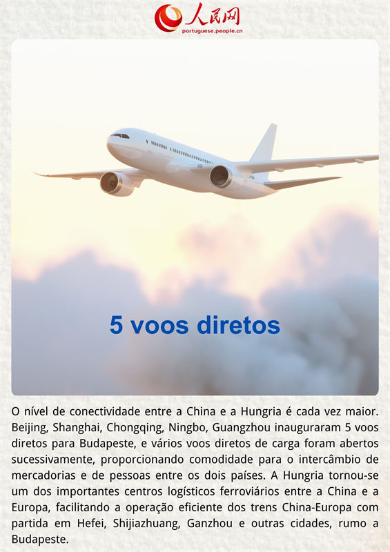 Conquistas da coopera??o China-Hungria em números