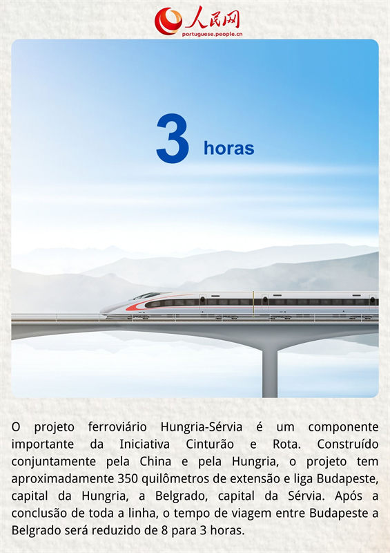 Conquistas da coopera??o China-Hungria em números