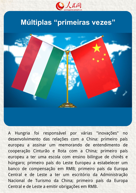 Conquistas da coopera??o China-Hungria em números