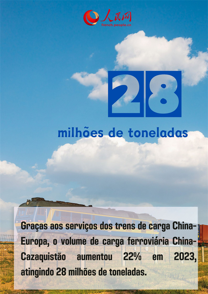 Infográfico: Conquistas da coopera??o sino-cazaque em números