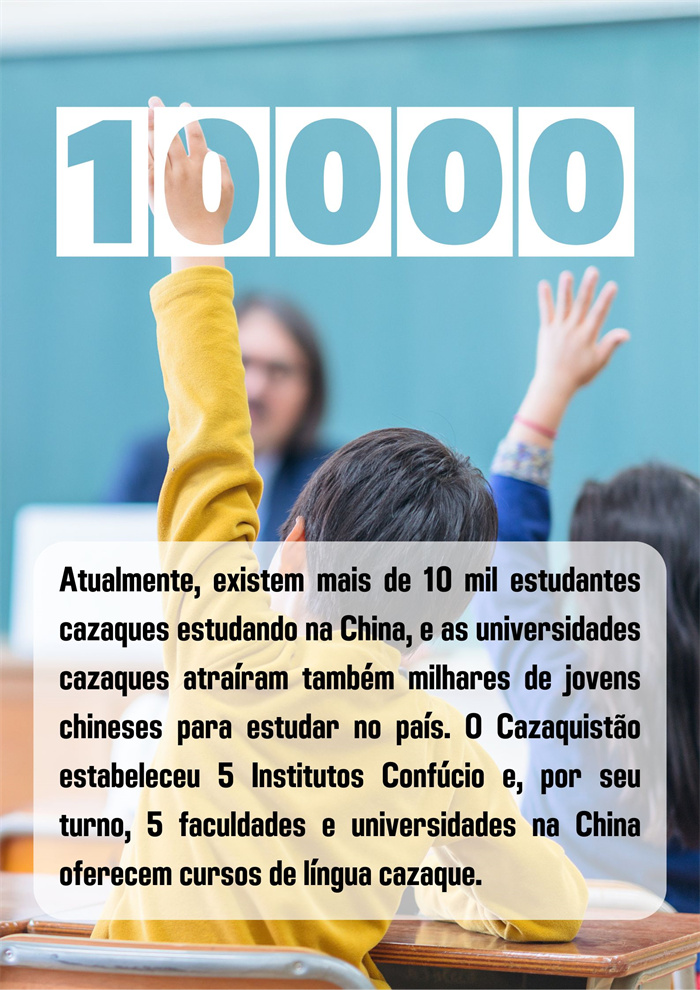 Infográfico: Conquistas da coopera??o sino-cazaque em números