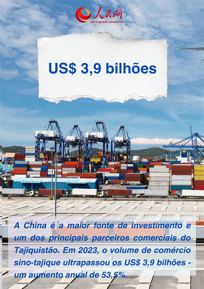 Infográfico: Conquistas da coopera??o sino-tajique em números