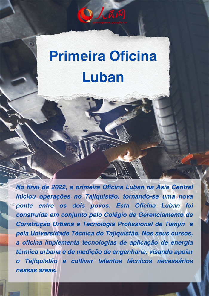 Infográfico: Conquistas da coopera??o sino-tajique em números