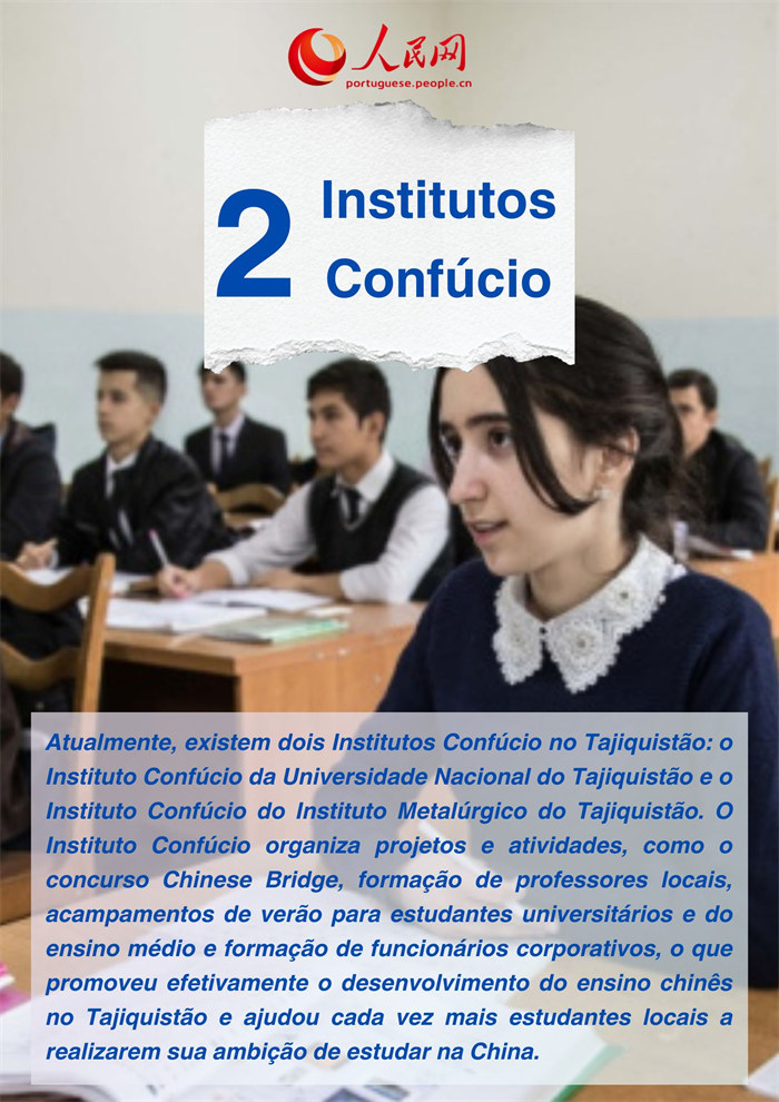 Infográfico: Conquistas da coopera??o sino-tajique em números