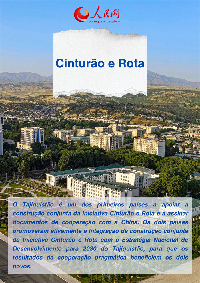 Infográfico: Conquistas da coopera??o sino-tajique em números