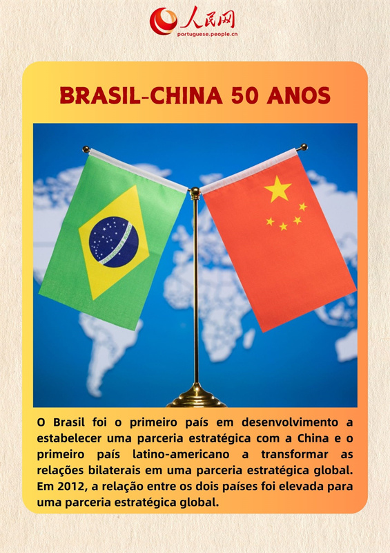 Infográgico: China e Brasil, 50 anos de conquistas