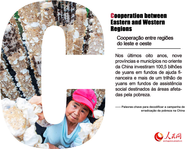 Palavras-chave para decodificar a campanha de erradica??o da pobreza na China