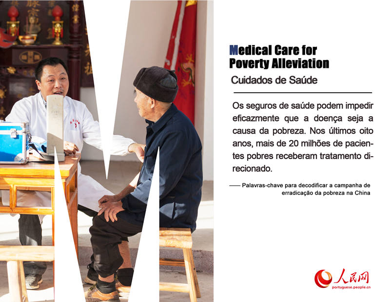 Palavras-chave para decodificar a campanha de erradica??o da pobreza na China
