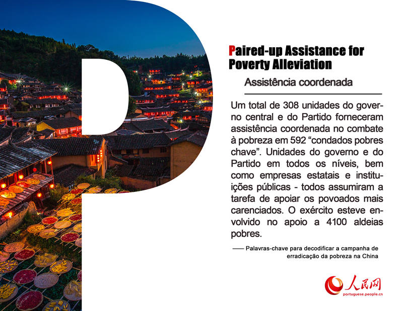 Palavras-chave para decodificar a campanha de erradica??o da pobreza na China